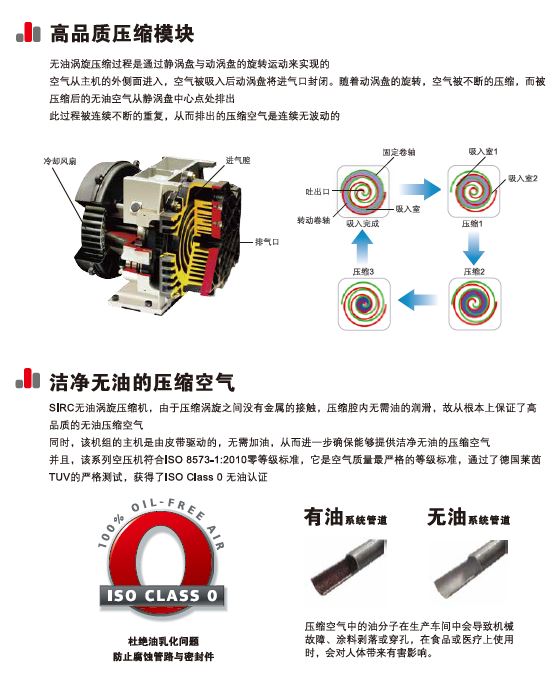   無油渦旋VT2-37kW---全面升級IE3電機(jī) 