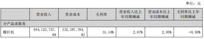冰火兩重天！壓縮機(jī)行業(yè)8家上市公司2025半年業(yè)績(jī)發(fā)布